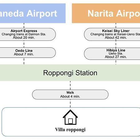 Villa Roppongi Токио Екстериор снимка