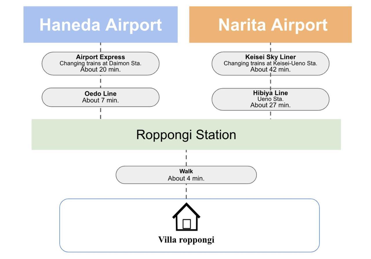 Villa Roppongi Токио Екстериор снимка